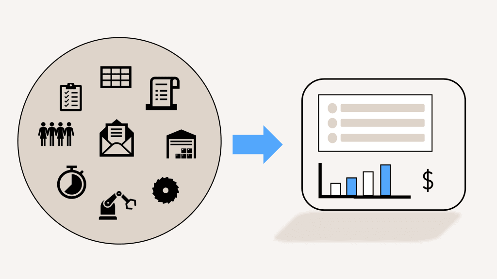 Grafisk fremstilling som viser hvordan ulike funksjoner til en bedrift kan kombineres i ett skjermbilde. På venstresiden vises en sirkel fylt av ikoner. Ikonene representerer forskjellig funksjonalitet til en bedrift som mail, dokumentasjon, lagerstyring og timeregistrering. På høyresiden vises et eksempel på et skjermbilde i Zigma ERP.